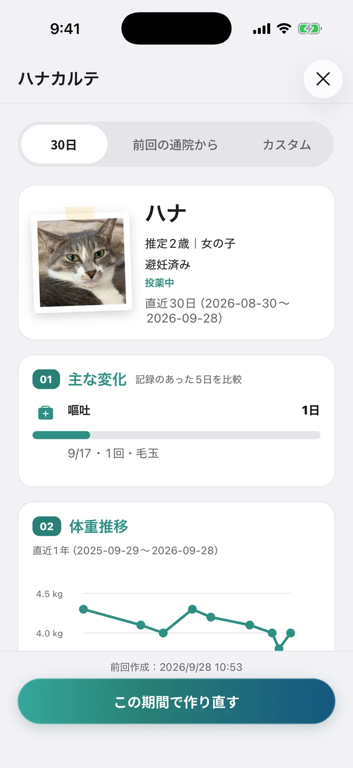 写真、体調の変化、体重グラフがまとまったカルテ画面